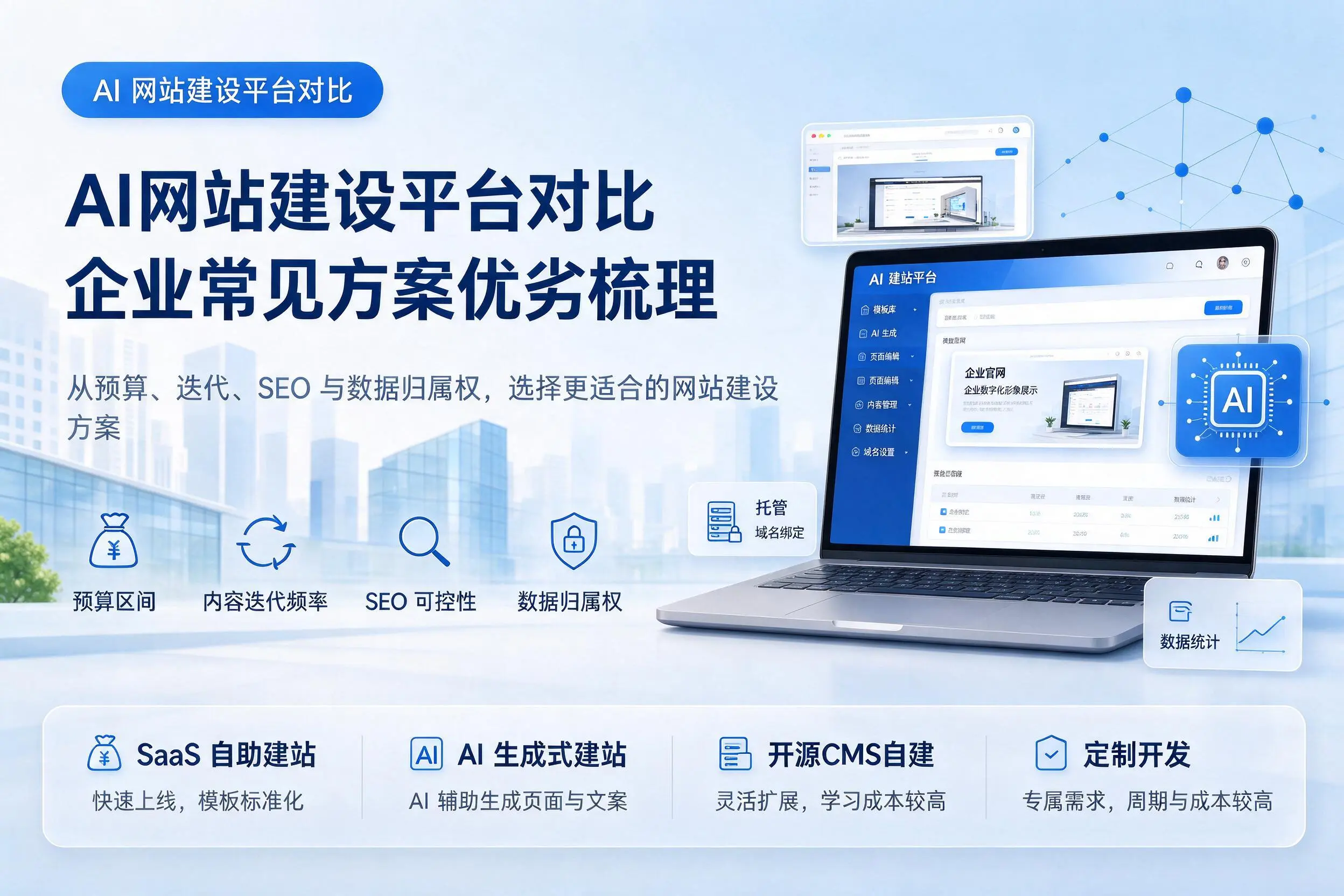 AI网站建设平台对比,台州企业常见方案优劣梳理