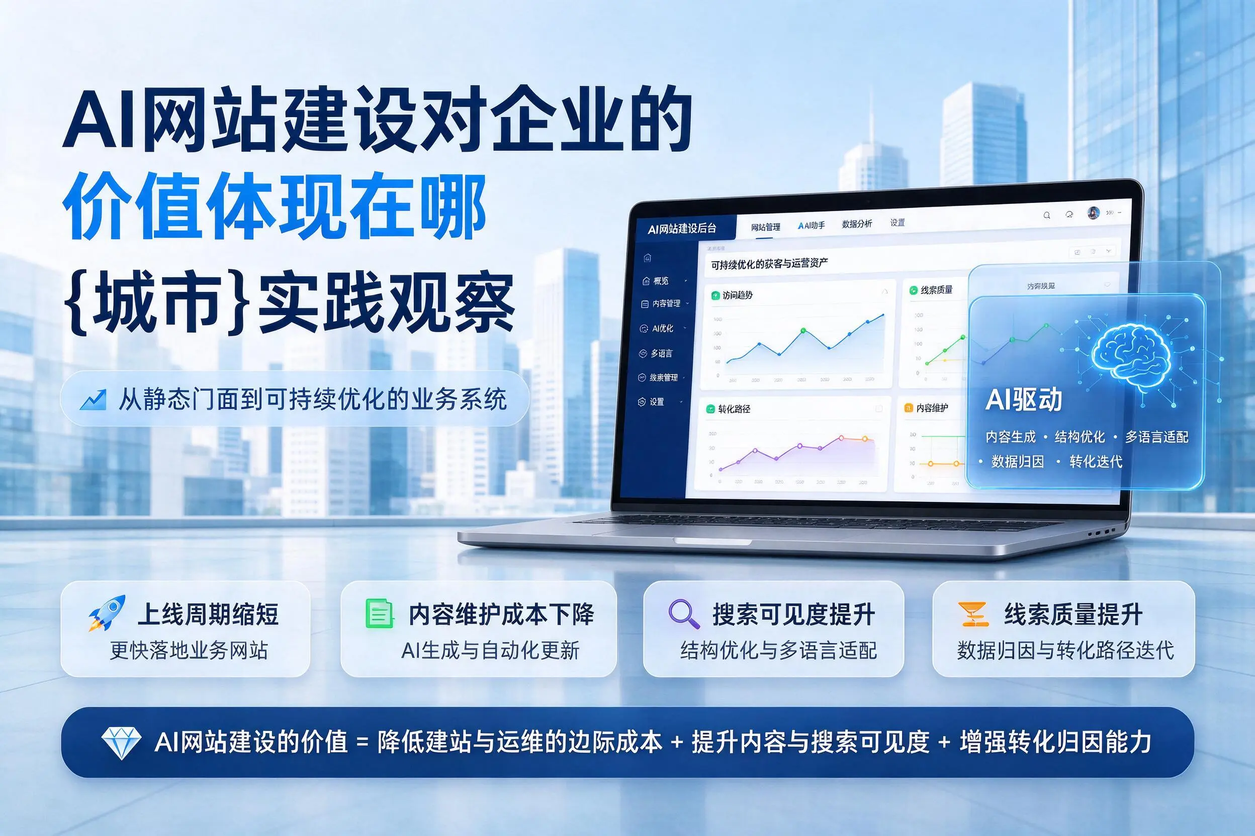 AI网站建设对企业的价值体现在哪，台州实践观察