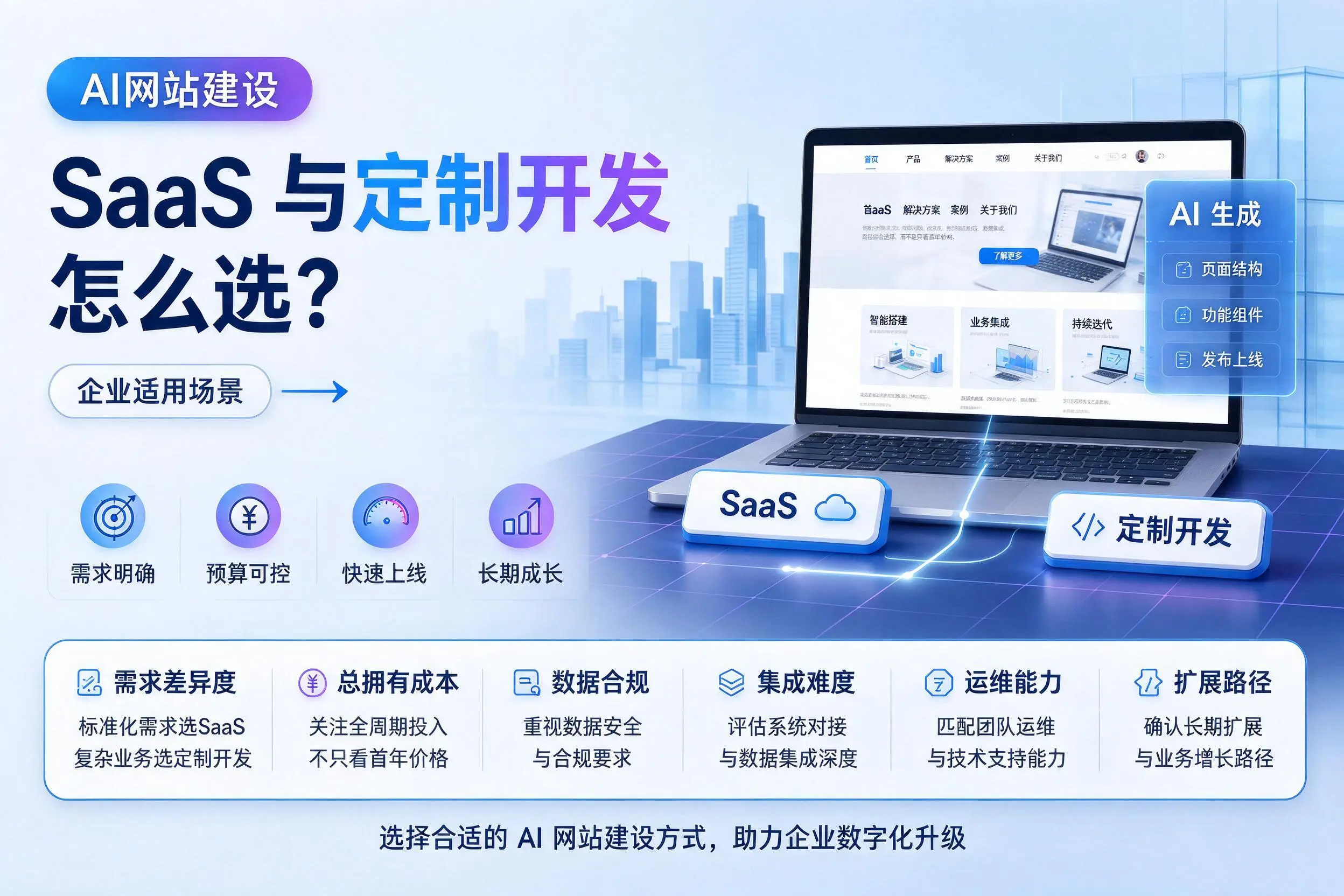 AI网站建设SaaS与定制开发怎么选？台州企业适用场景