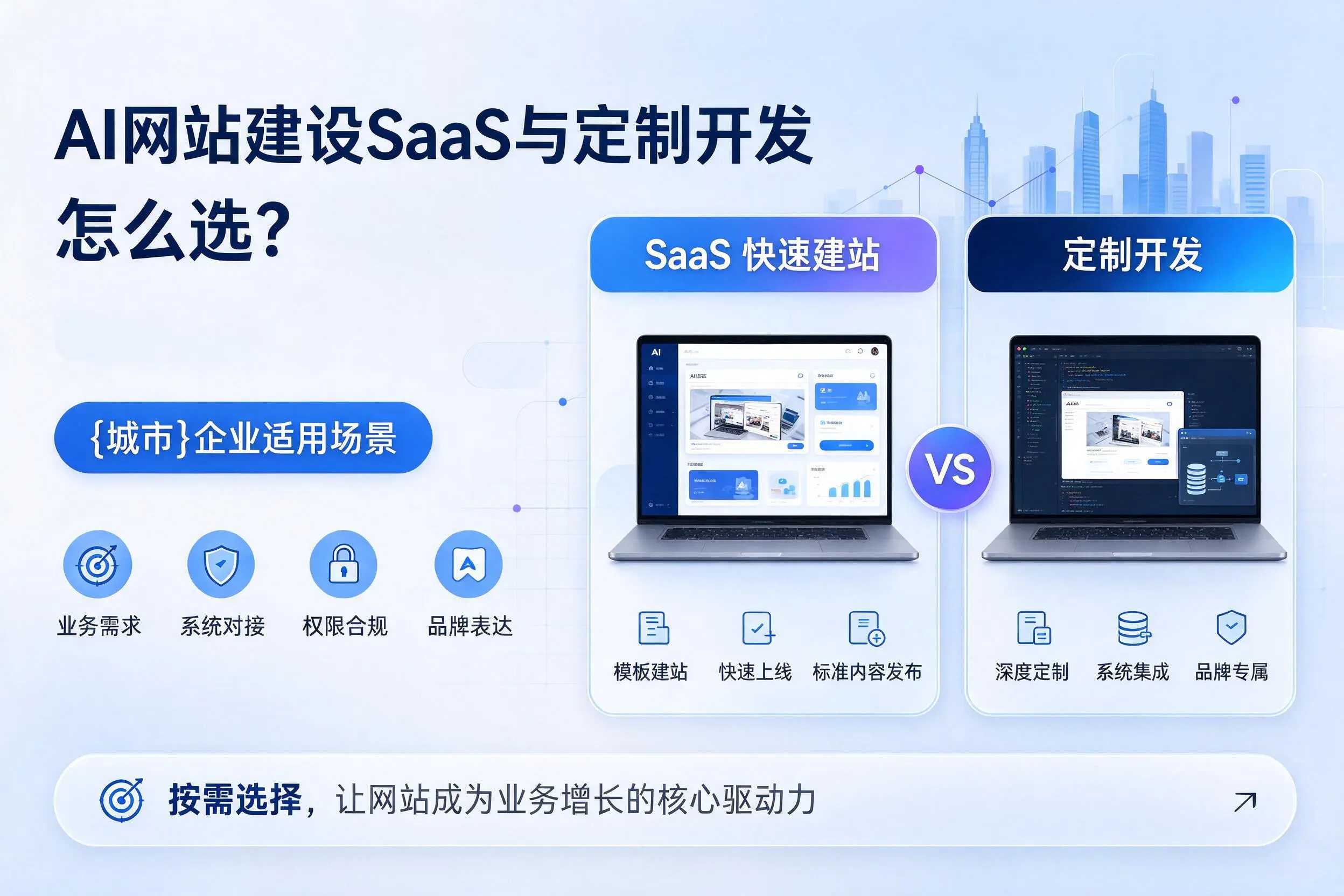 AI网站建设SaaS与定制开发怎么选？台州企业适用场景