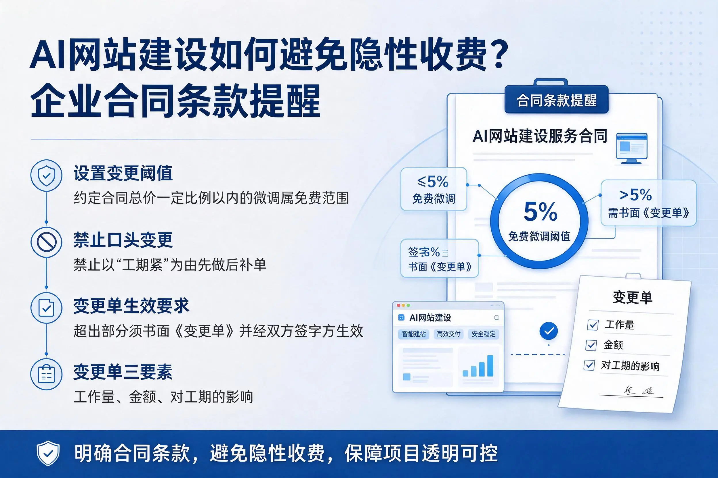 AI网站建设如何避免隐性收费？台州企业合同条款提醒