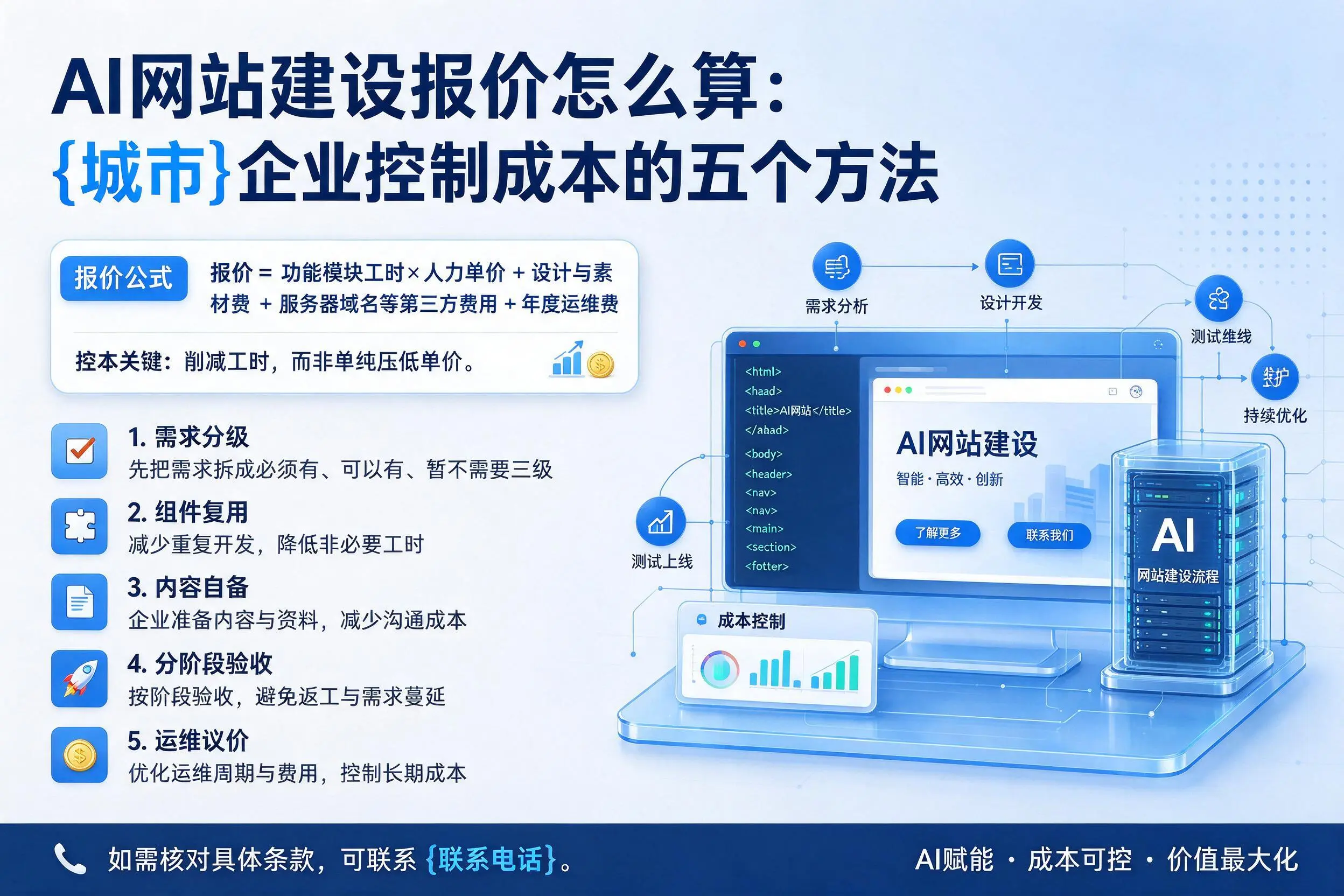 AI网站建设报价怎么算：台州企业控制成本的五个方法