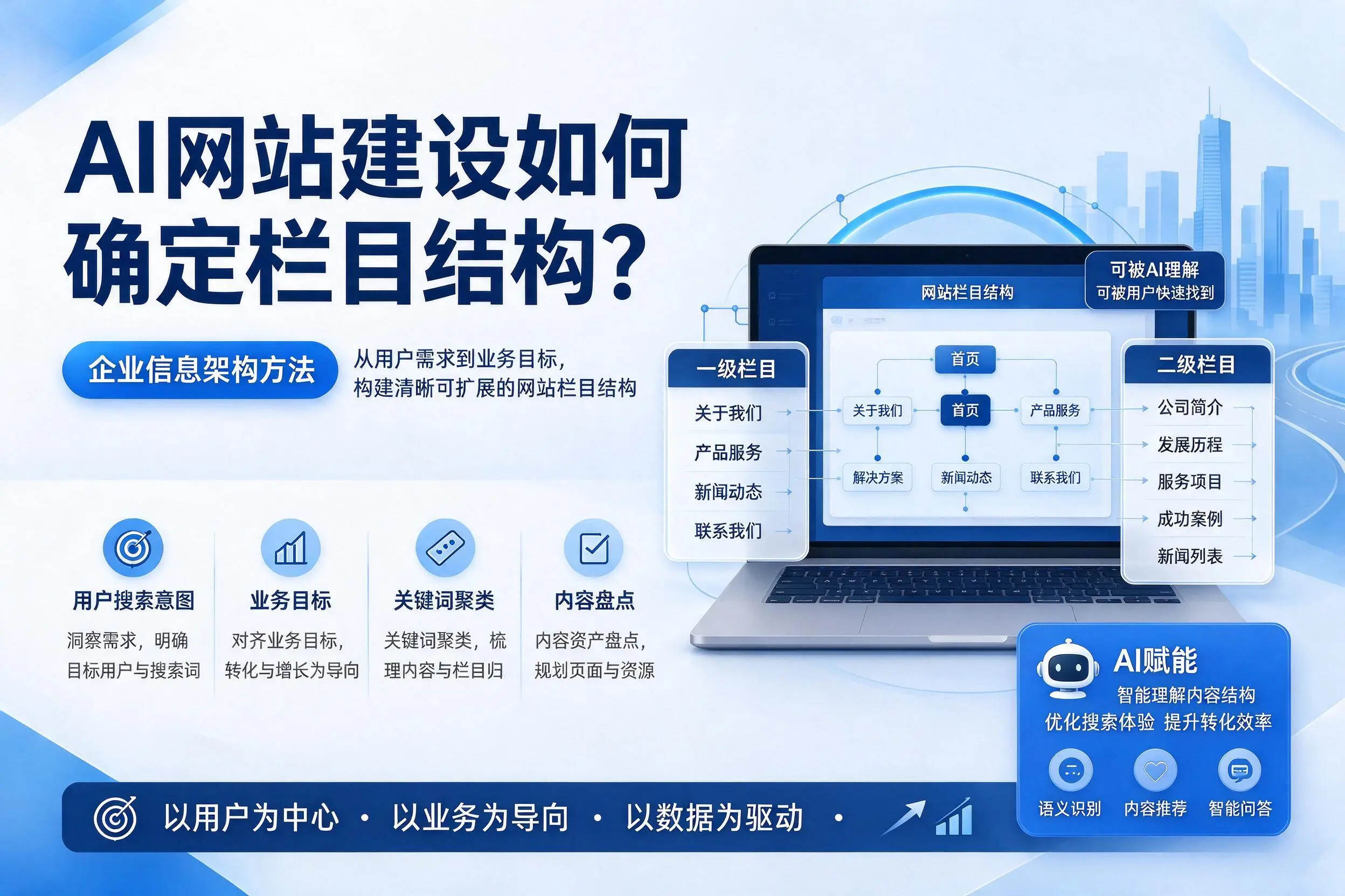 AI网站建设如何确定栏目结构?台州企业信息架构方法