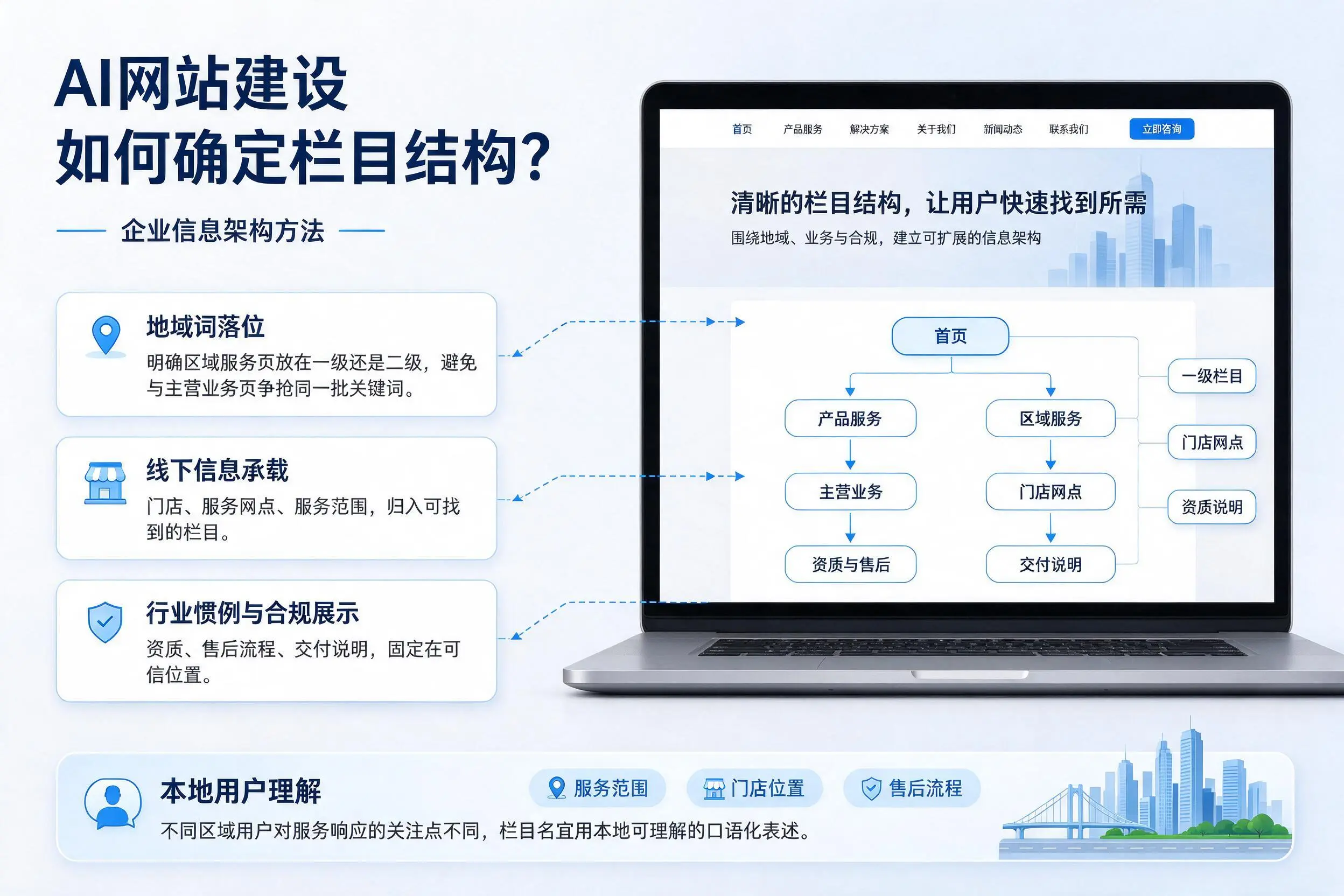 AI网站建设如何确定栏目结构?台州企业信息架构方法