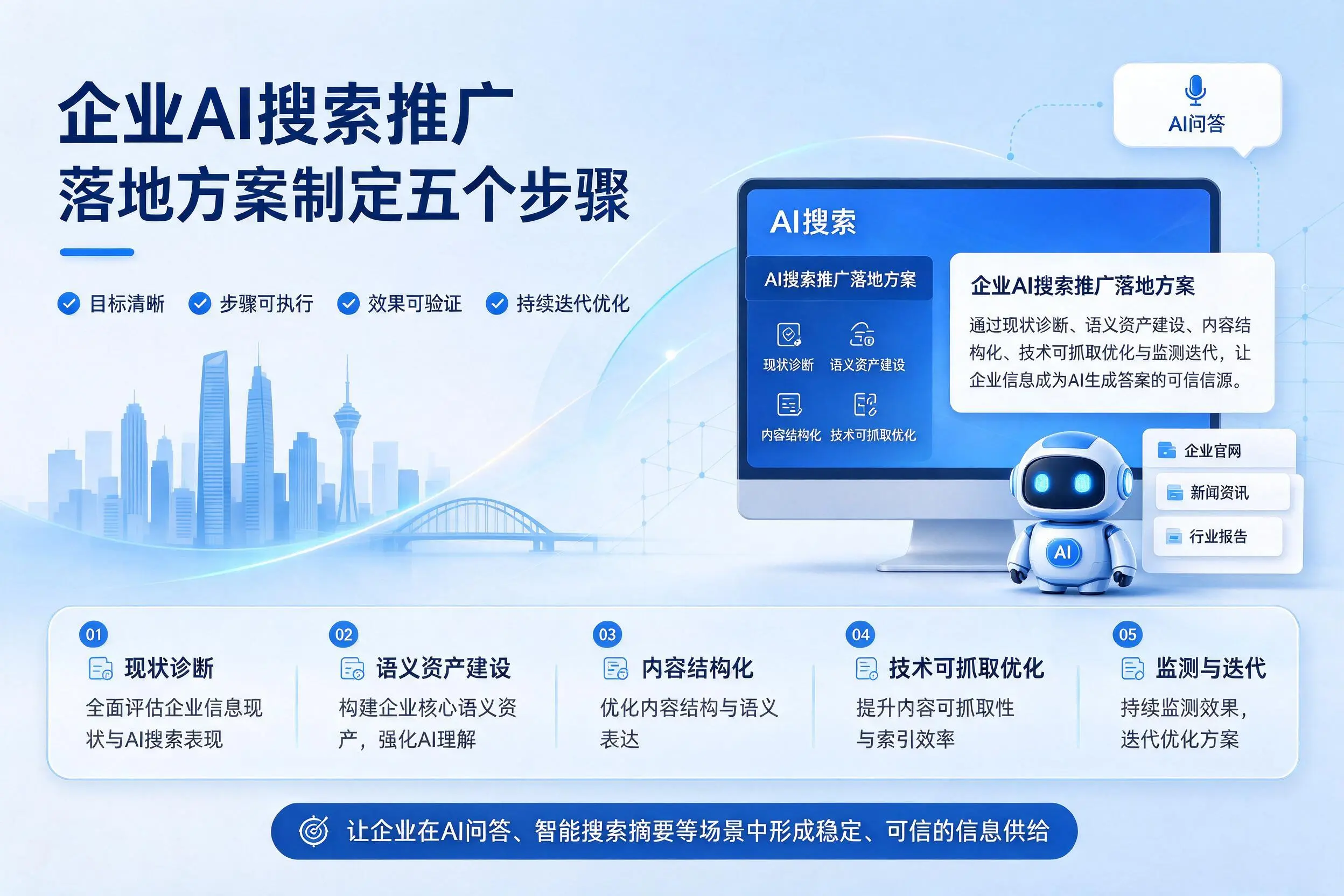 台州企业AI搜索推广落地方案制定五个步骤