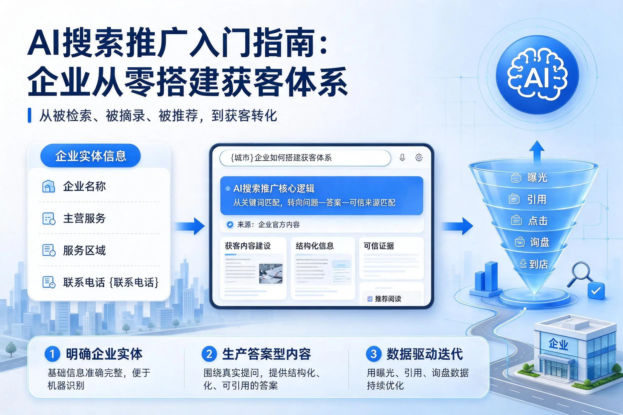 AI搜索推广入门指南：台州企业从零搭建获客体系