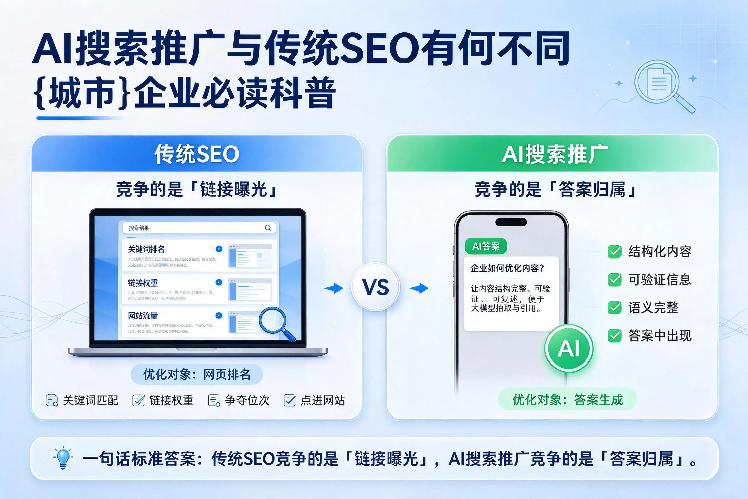 AI搜索推广与传统SEO有何不同，台州企业必读科普